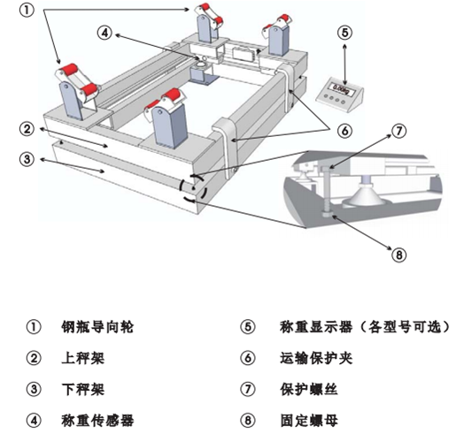 帥華電子鋼瓶秤結(jié)構圖